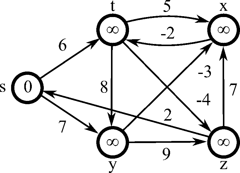 Bellman–Ford_algorithm_example