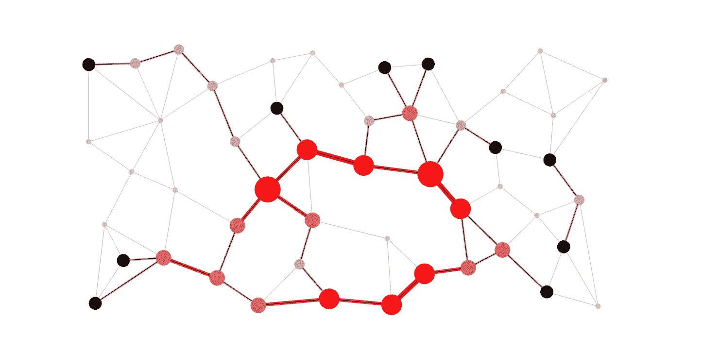 Routing Algorithm